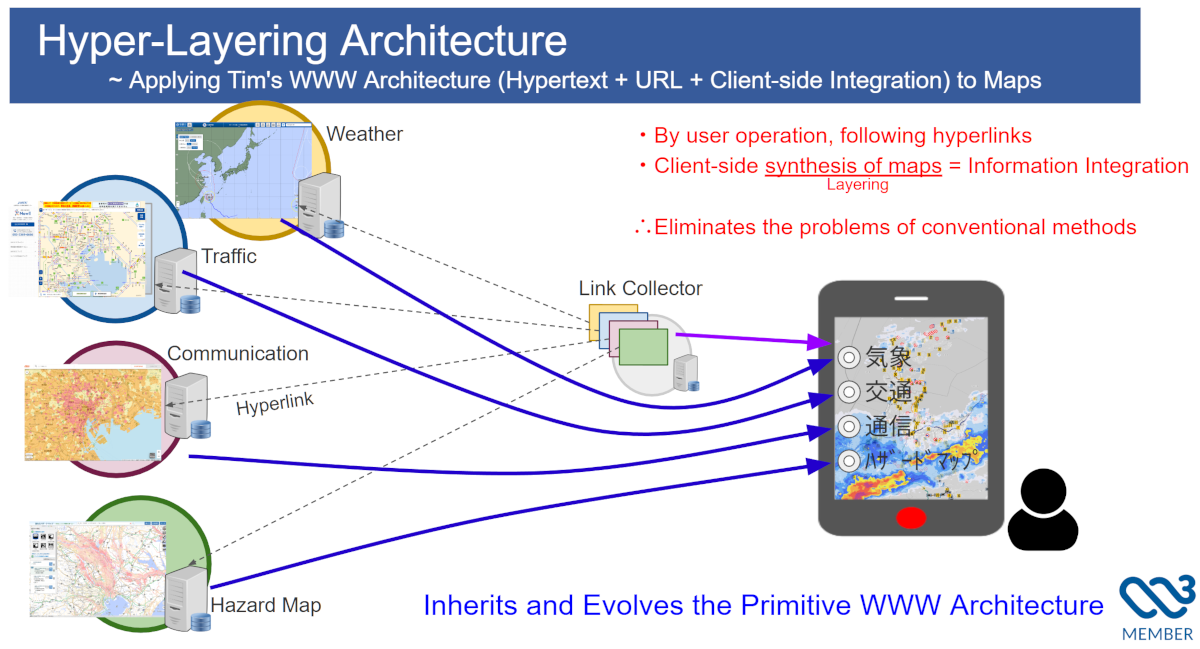 Diagram illustrating the key principles of HLA